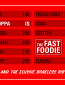 The Fast Foodie